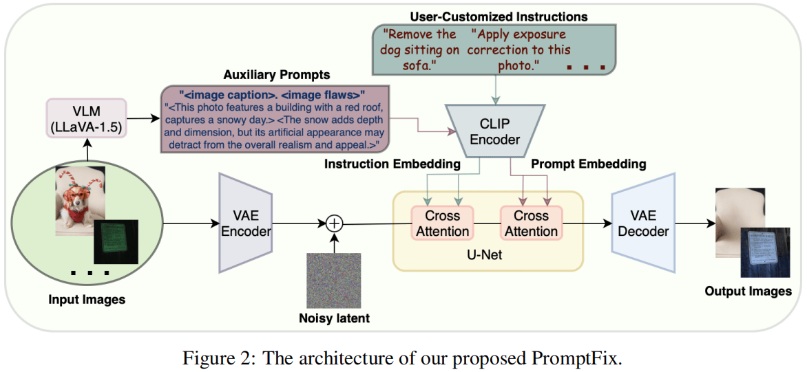 PromptFix