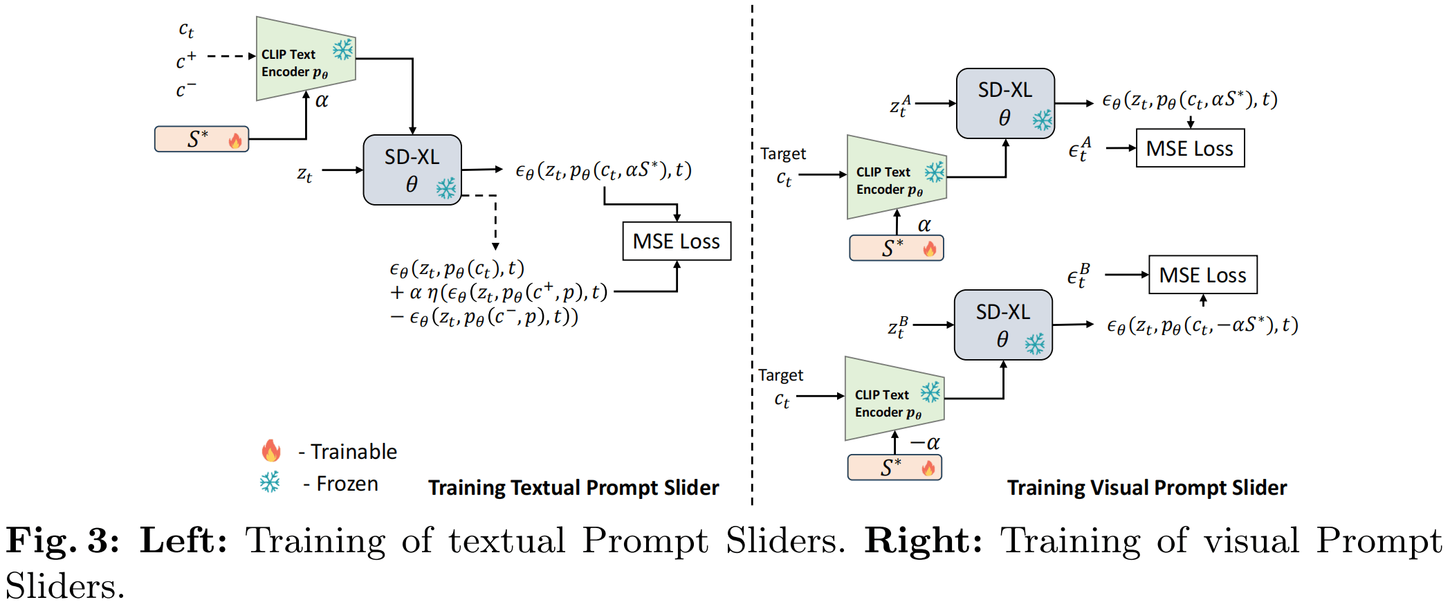 PromptSliders