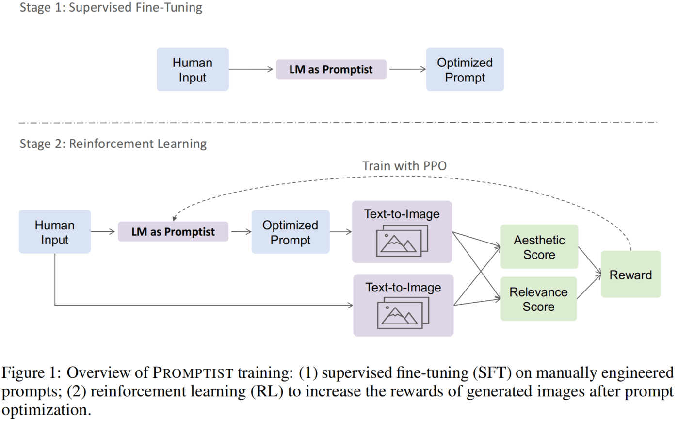 Promptist