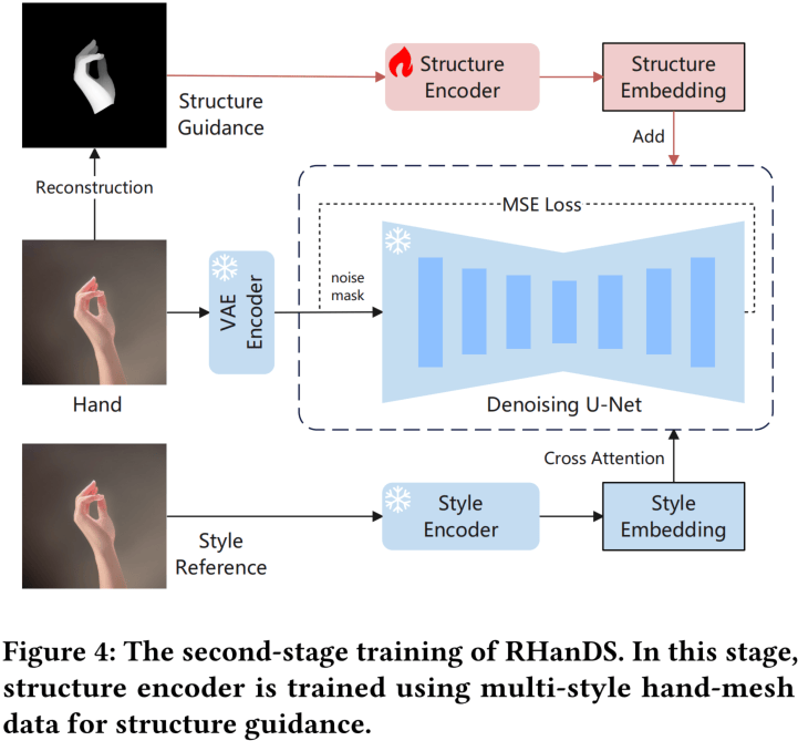 RHanDS-3