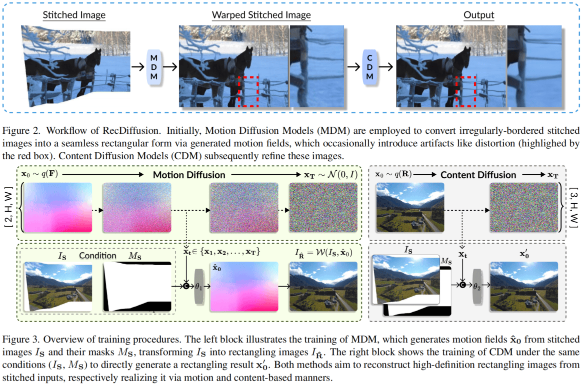 RecDiffusion