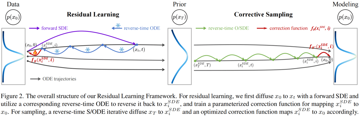 Residual-Learning-3