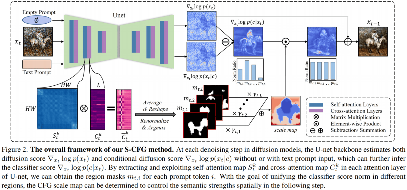 S-CFG-1