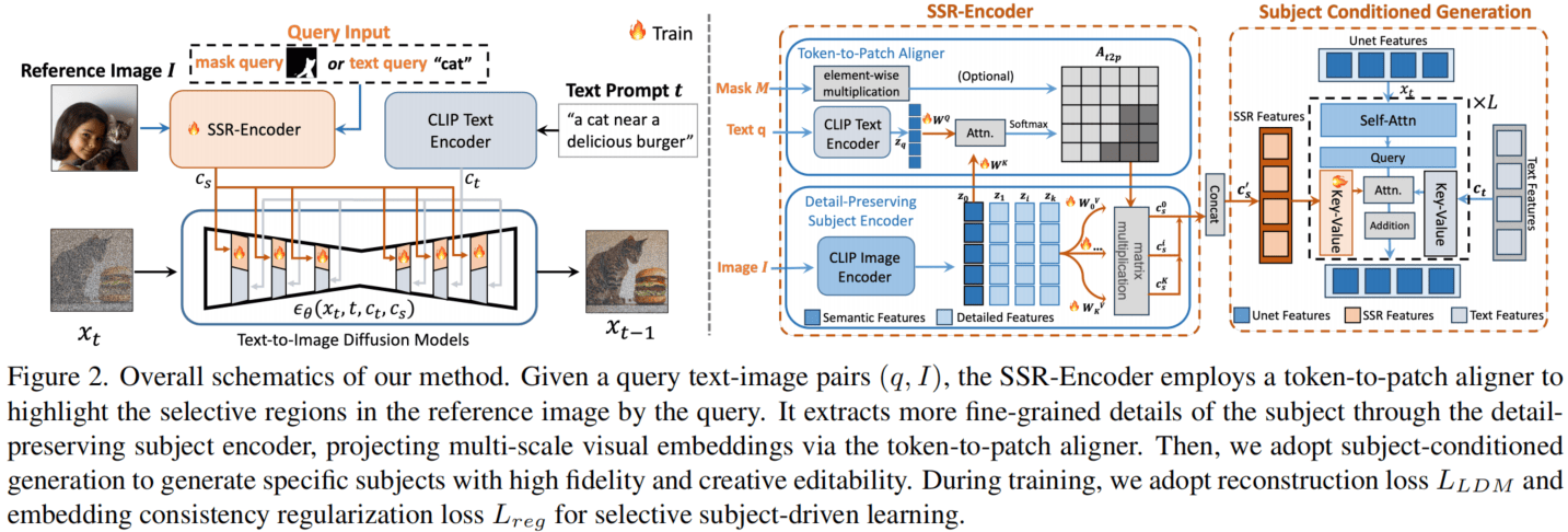 SSR-Encoder