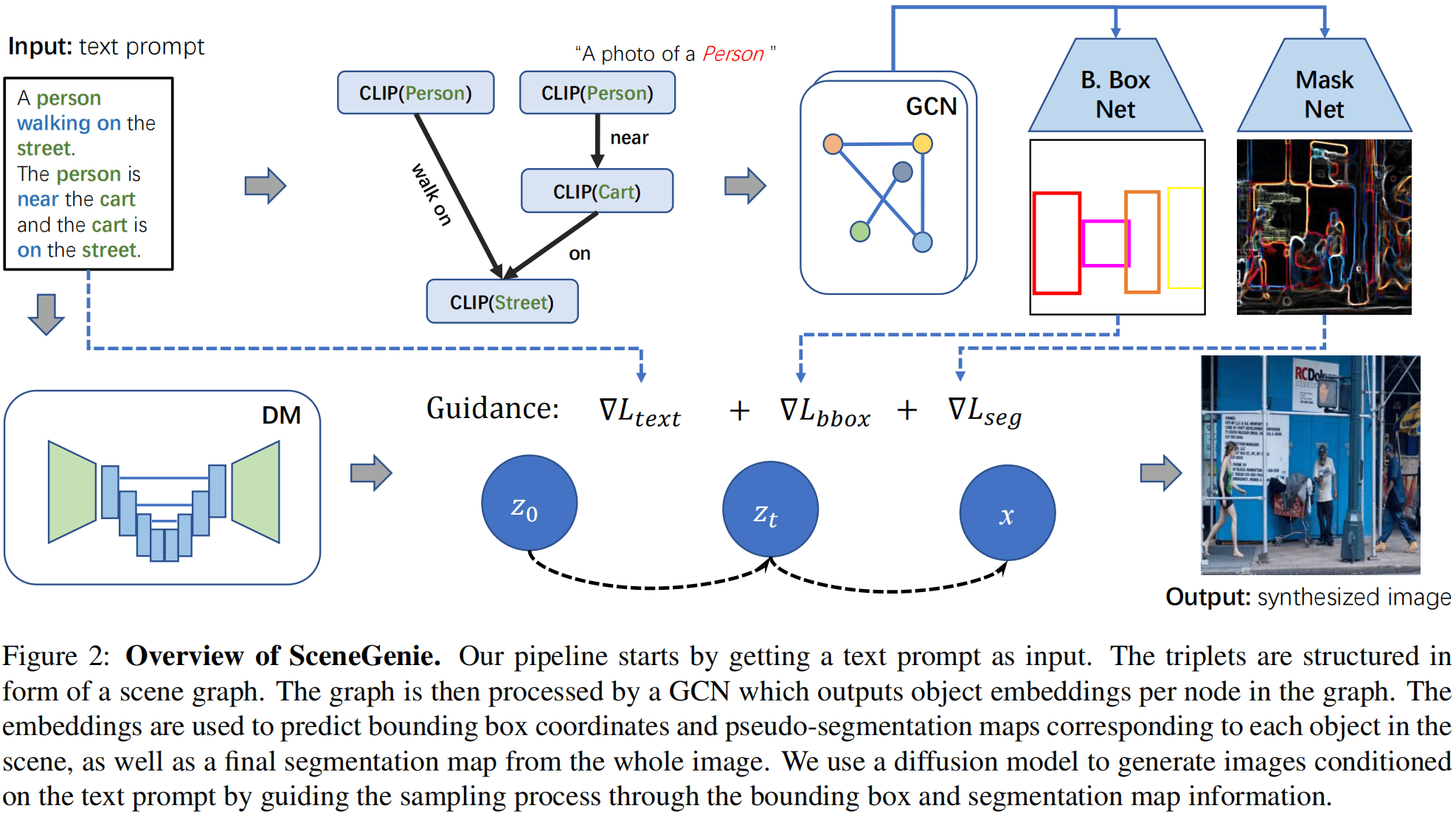 SceneGenie