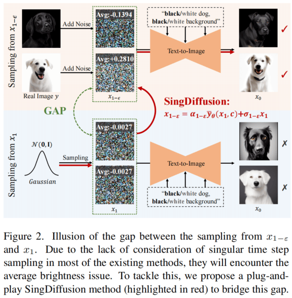 SingDiffusion-1