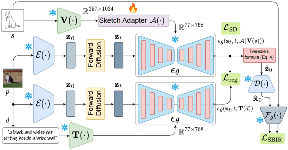 SketchAdapter