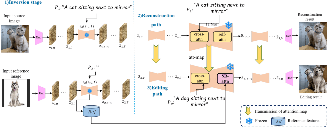 SpecRef-1