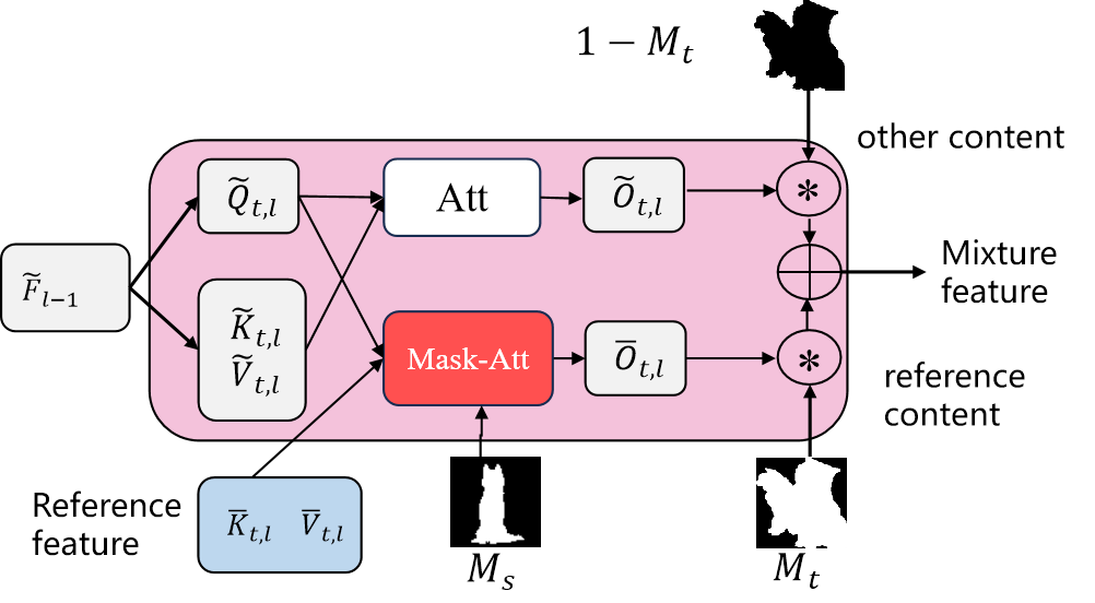 SpecRef-2