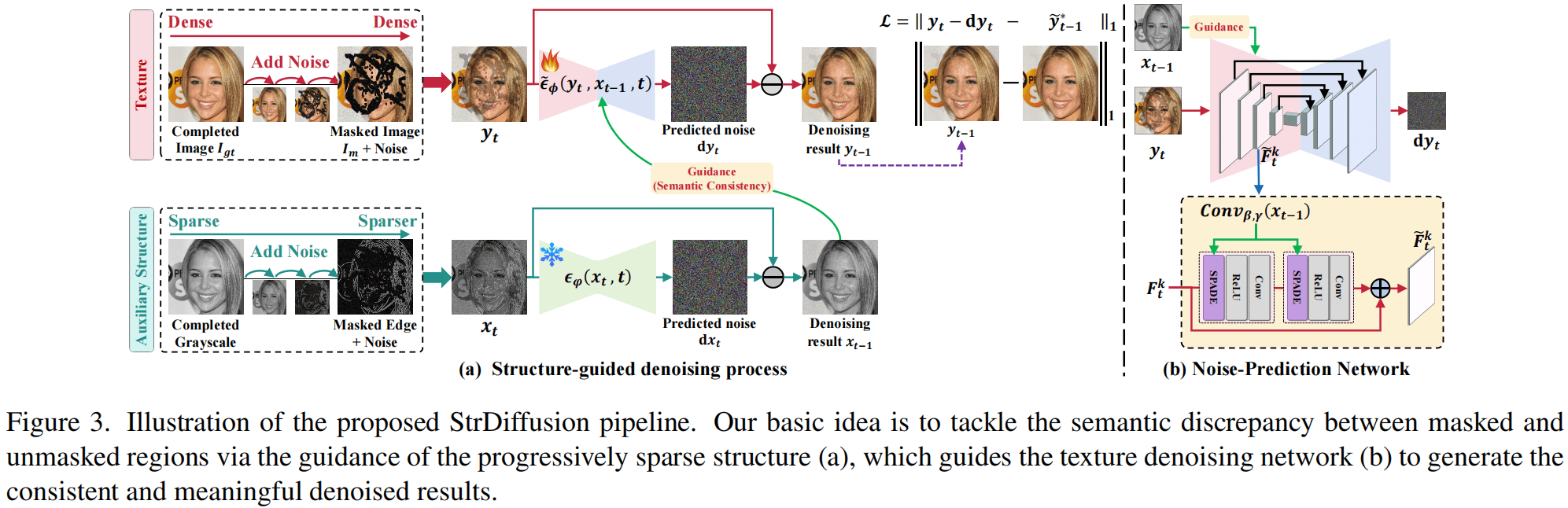 StrDiffusion