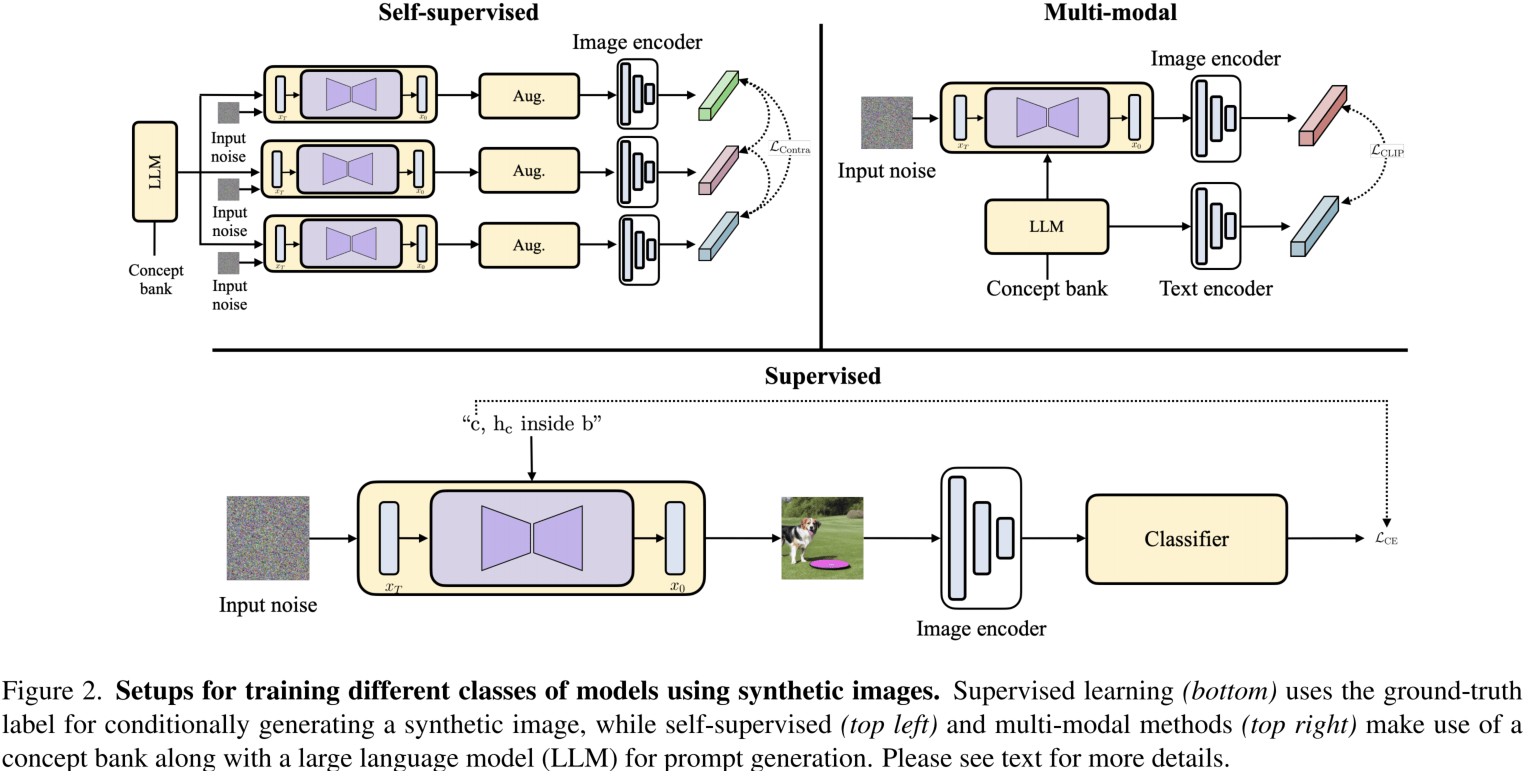 SynCLR-SynCLIP