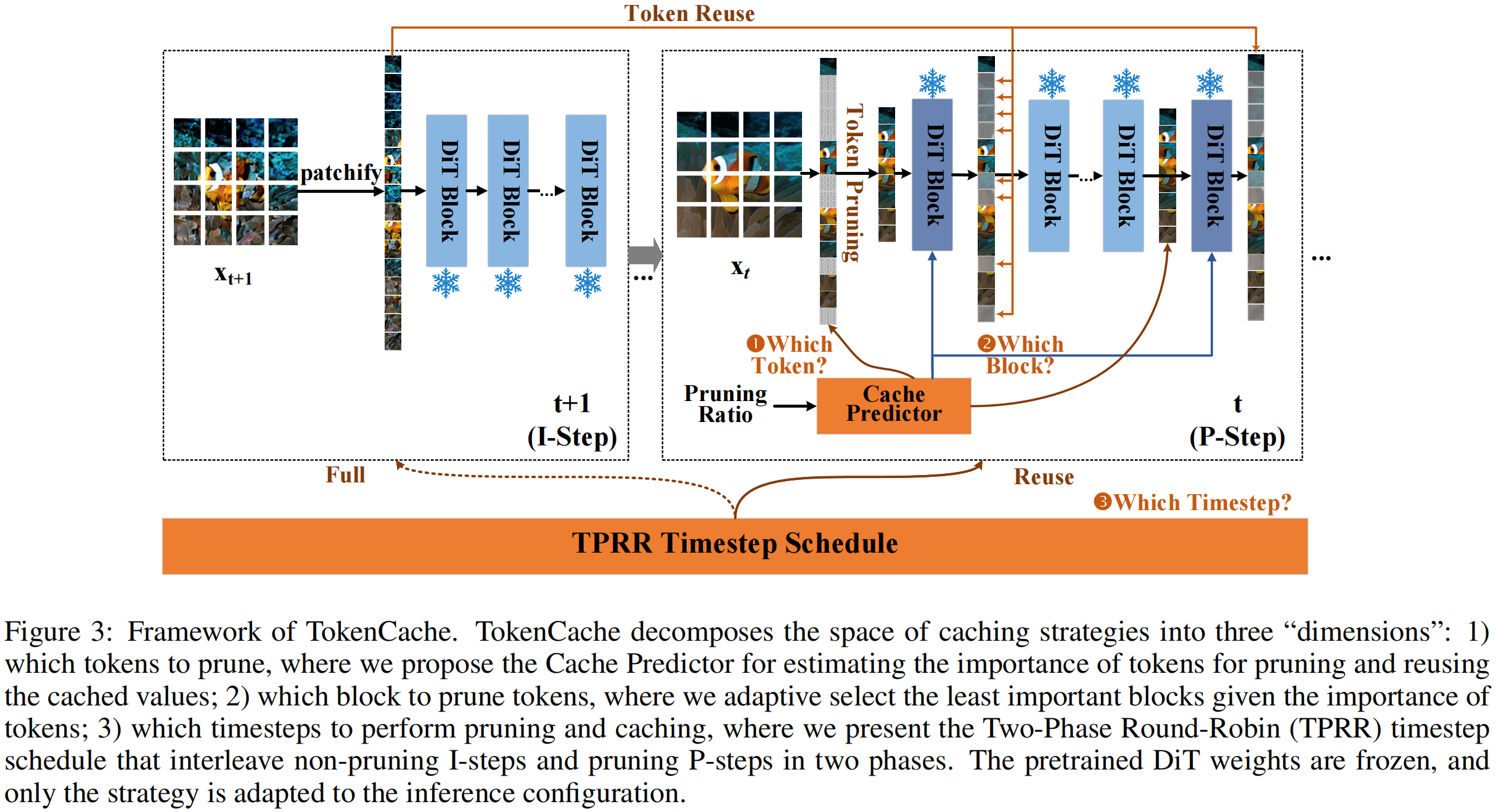 TokenCache