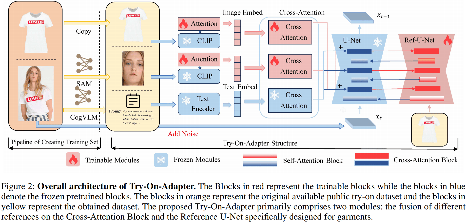 Try-On-Adapter