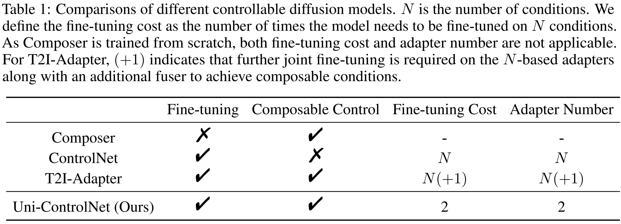 Uni-ControlNet-1