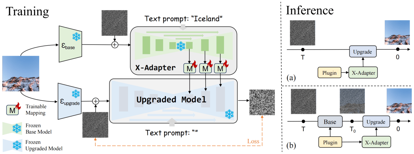 X-Adapter