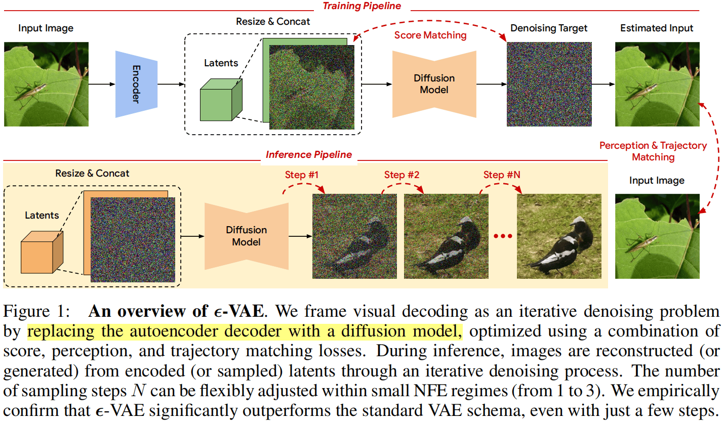 epsilon-VAE